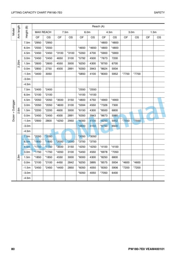 Alternative view of Komatsu PW180-7E0 Wheeled Excavator Operation and Maintenance Manual VEAM400101