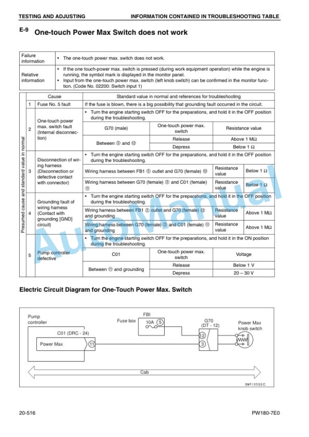 Komatsu PW180-7E0 Wheeled Excavator Shop Manual 4 Komatsu PW180-7E0 Wheeled Excavator Shop Manual - Image 4