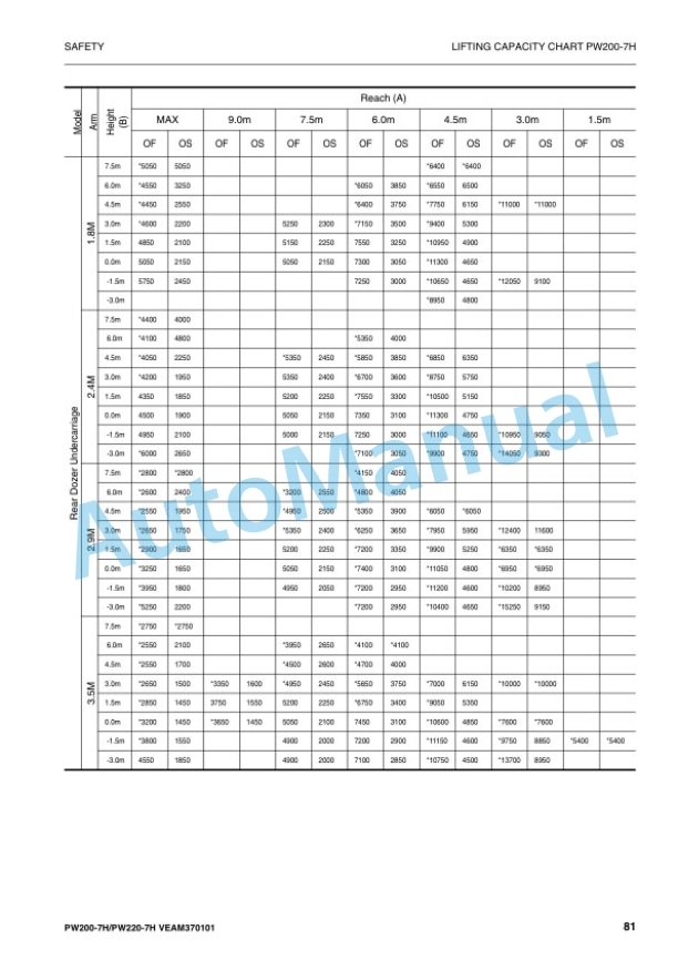 Alternative view of Komatsu PW200-7H, PW220-7H Wheeled Excavator Operation and Maintenance Manual VEAM370101