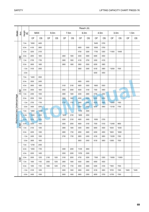 Alternative view of Komatsu PW200-7KA, PW220-7KA Wheel Excavator Operation and Maintenance Manual UEAM002501