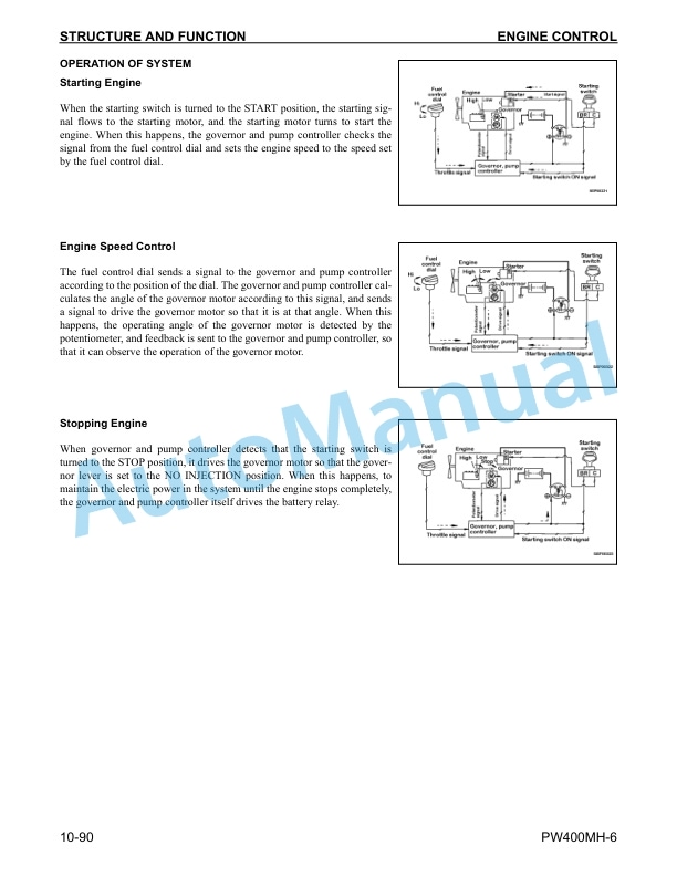 Alternative view of Komatsu PW400MH-6 Material Handler Shop Manual CEBD005600