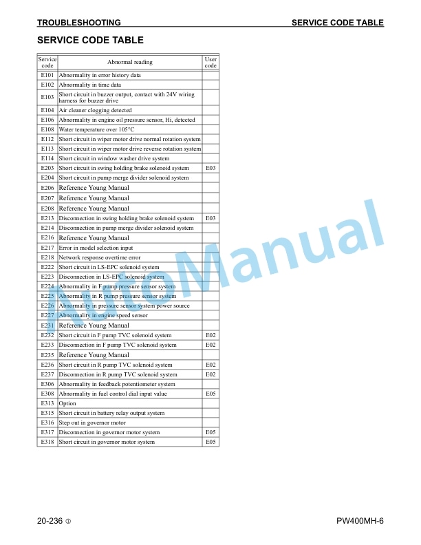 Komatsu PW400MH-6 Material Handler Shop Manual CEBD005600 3 Komatsu PW400MH-6 Material Handler Shop Manual CEBD005600 - Image 3