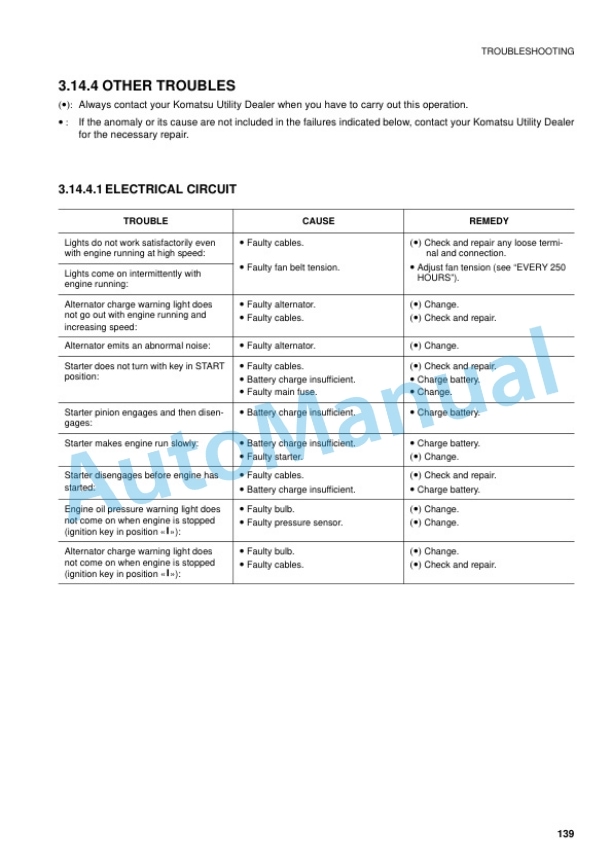 Komatsu PW75R-2 Hydraulic Excavator Operation and Maintenance Manual WEAM001402 4 Komatsu PW75R-2 Hydraulic Excavator Operation and Maintenance Manual WEAM001402 - Image 4