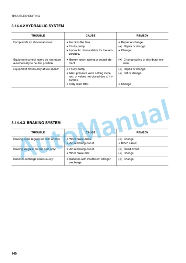 Komatsu PW75R-2 Hydraulic Excavator Operation and Maintenance Manual WEAM001403 4 Komatsu PW75R-2 Hydraulic Excavator Operation and Maintenance Manual WEAM001403 - Image 4
