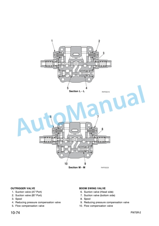 Komatsu PW75R-2 Hydraulic Excavator Shop Manual WEBM001600 2 Komatsu PW75R-2 Hydraulic Excavator Shop Manual WEBM001600-2