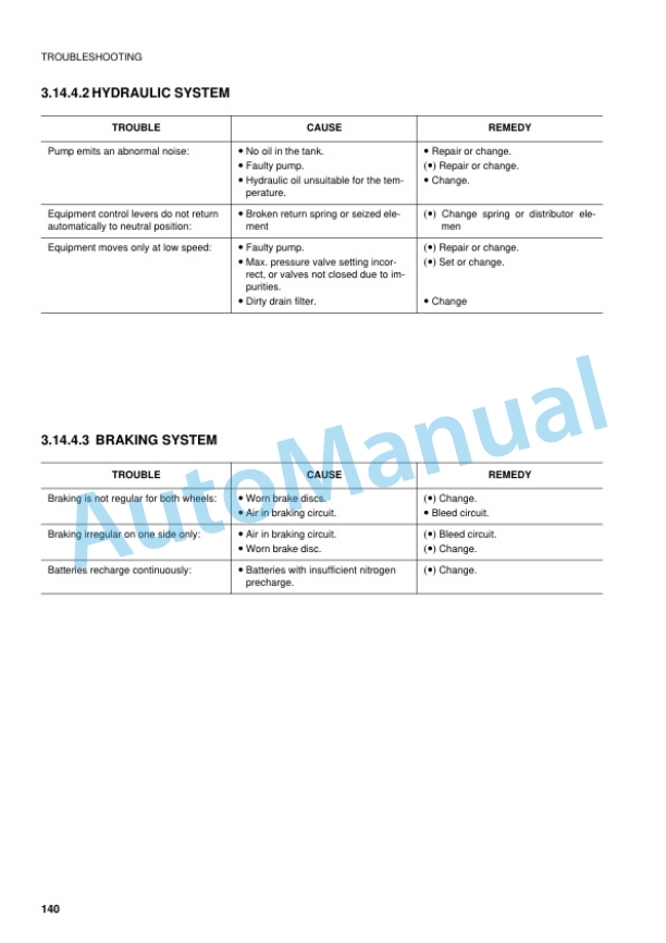 Komatsu PW95R-2 Hydraulic Excavator Operation and Maintenance Manual WEAM001605 4 Komatsu PW95R-2 Hydraulic Excavator Operation and Maintenance Manual WEAM001605-4