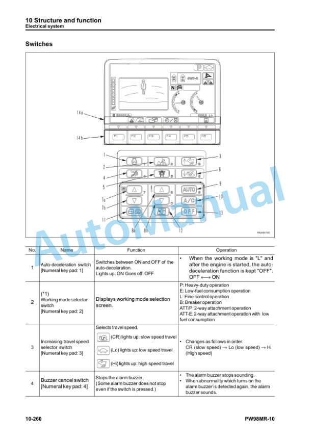 Alternative view of Komatsu PW98MR-10 Hydraulic Excavator Shop Manual WENBM00120