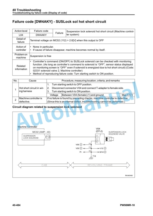 Komatsu PW98MR-10 Hydraulic Excavator Shop Manual WENBM00120 4 Komatsu PW98MR-10 Hydraulic Excavator Shop Manual WENBM00120 - Image 4