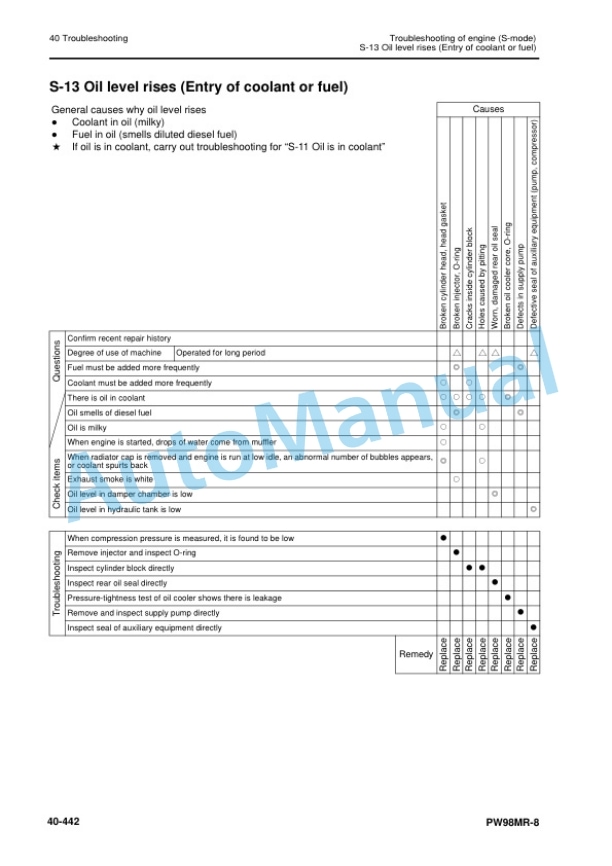 Komatsu PW98MR-8 Hydraulic Excavator Shop Manual WEBM008900 5 Komatsu PW98MR-8 Hydraulic Excavator Shop Manual WEBM008900 - Image 5