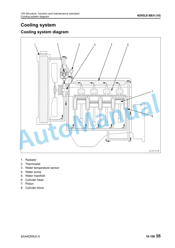 Alternative view of Komatsu SAA4D95LE-5, S4D95LE-3 Diesel Engine Shop Manual 4D95LE-BE4