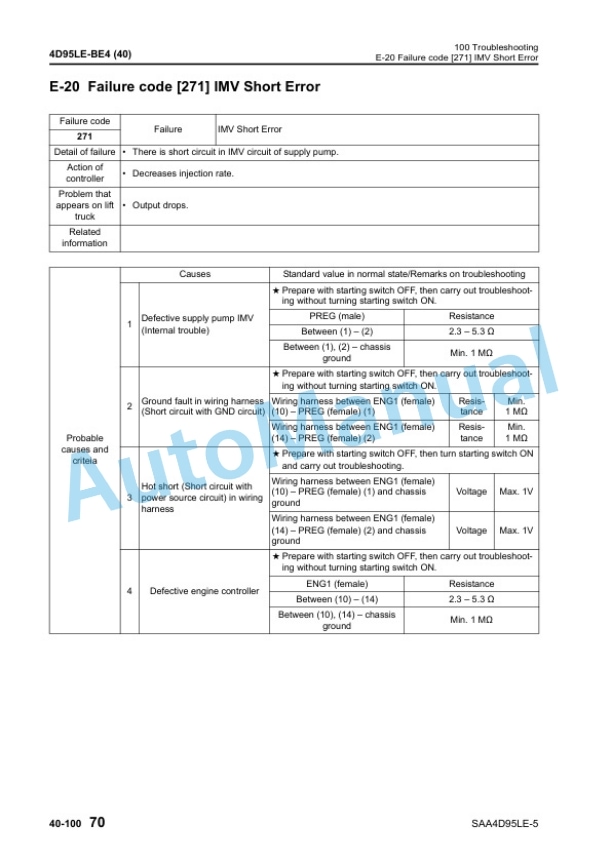 Komatsu SAA4D95LE-5, S4D95LE-3 Diesel Engine Shop Manual 4D95LE-BE4 3 Komatsu SAA4D95LE-5, S4D95LE-3 Diesel Engine Shop Manual 4D95LE-BE4 - Image 3