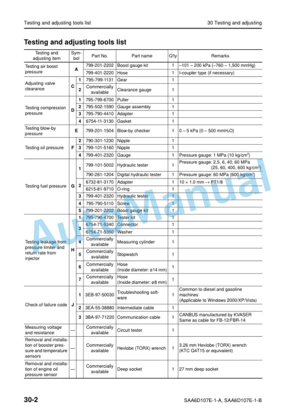 Komatsu SAA6D107E-1-A, SAA6D107E-1-B Engine Shop Manual SEN06615-01 3 Komatsu SAA6D107E-1-A, SAA6D107E-1-B Engine Shop Manual SEN06615-01 - Image 3