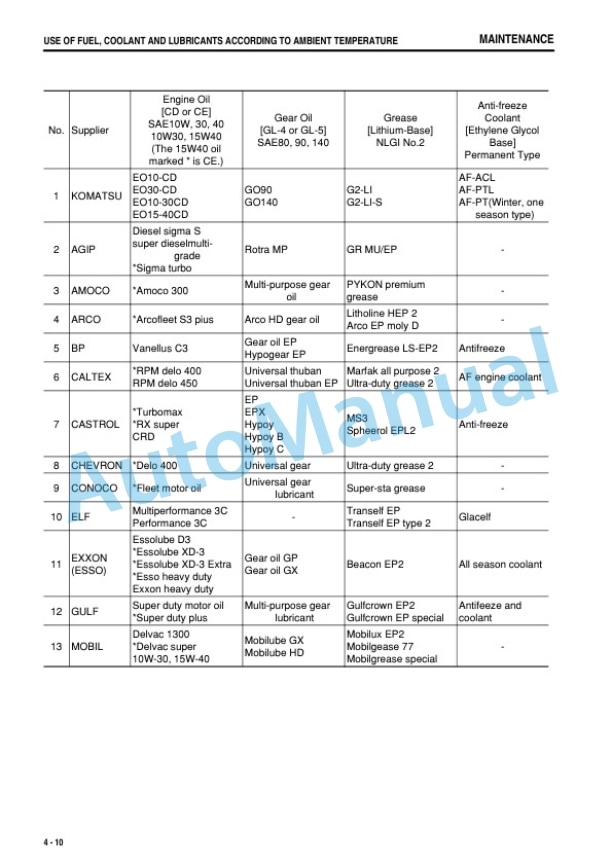 Komatsu SAA6D170E-3 Diesel Engine Operation and Maintenance Manual SEAM062700P 4 Komatsu SAA6D170E-3 Diesel Engine Operation and Maintenance Manual SEAM062700P - Image 4