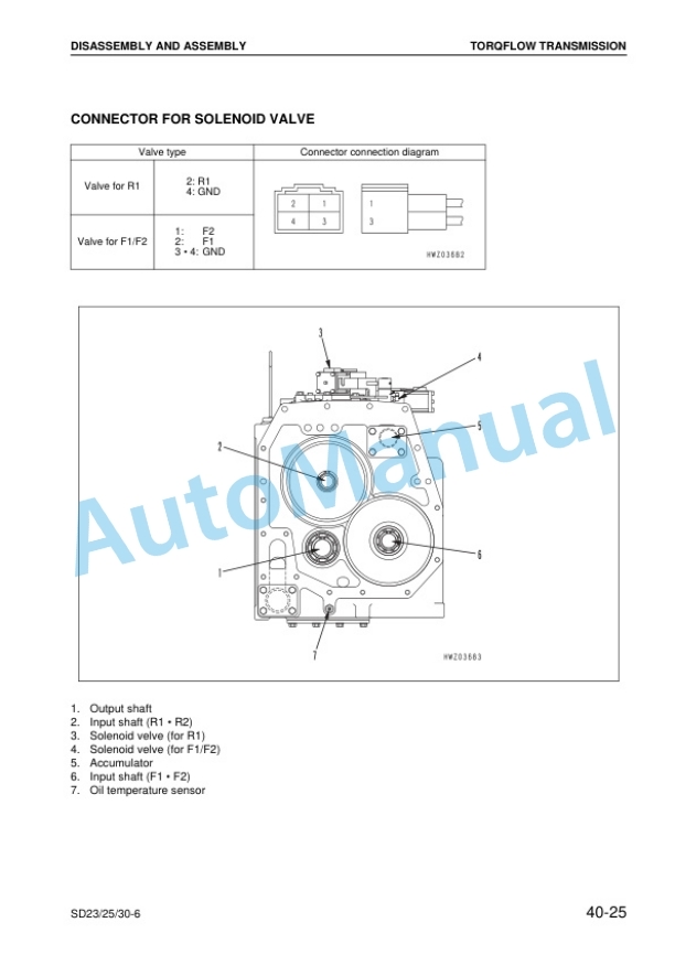 Komatsu SD23-6, SD25-6, SD30-6 Shovel Loader Shop Manual BSB06E1-01 3 Komatsu SD23-6, SD25-6, SD30-6 Shovel Loader Shop Manual BSB06E1-01-3