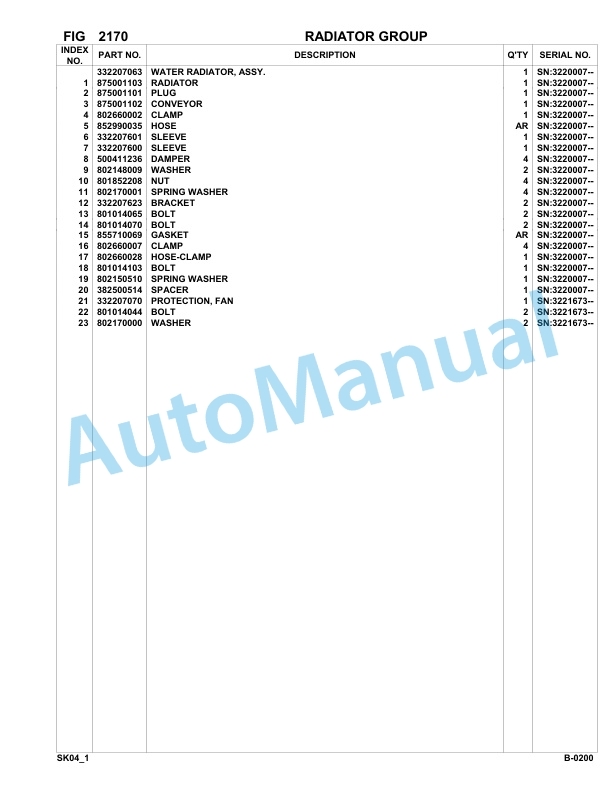 Komatsu SK04-1 Skid Steer Loader Parts Manual 3220007-UP 3 Komatsu SK04-1 Skid Steer Loader Parts Manual 3220007-UP-3
