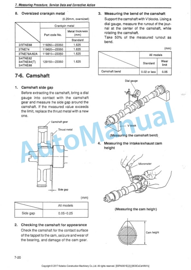 Komatsu SK09SR Hydraulic Excavator Shop Manual S5PA0001E-02 5 Komatsu SK09SR Hydraulic Excavator Shop Manual S5PA0001E-02-5