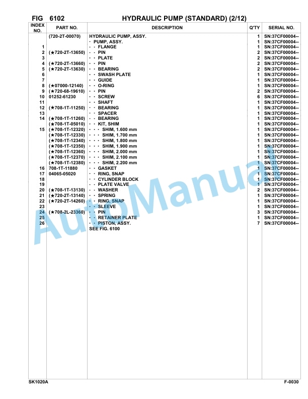 Komatsu SK1020-5 USA Skid Loader Parts Manual 37CF00004-Up 3 Komatsu SK1020-5 USA Skid Loader Parts Manual 37CF00004-Up-3