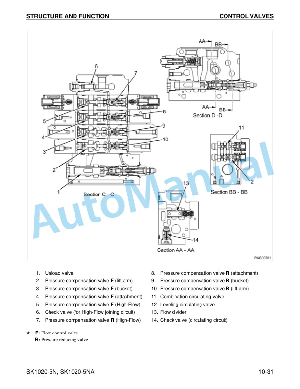 Alternative view of Komatsu SK1020-5NA, SK1020-5N Skid Steer Loader Shop Manual CEBM013900