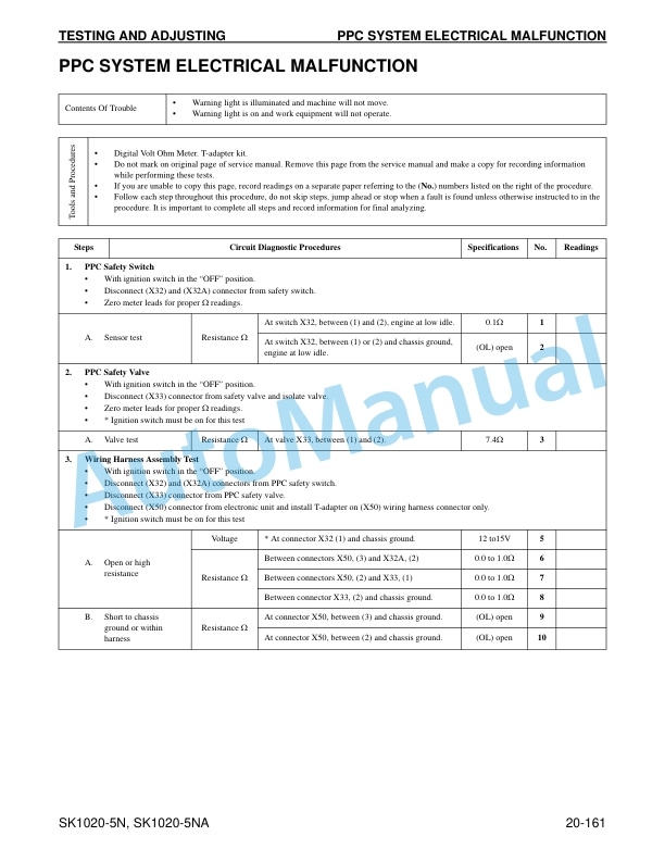 Komatsu SK1020-5NA, SK1020-5N Skid Steer Loader Shop Manual CEBM013900 4 Komatsu SK1020-5NA, SK1020-5N Skid Steer Loader Shop Manual CEBM013900 - Image 4