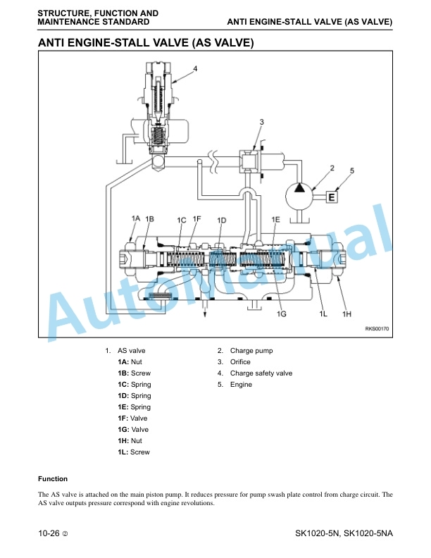 Alternative view of Komatsu SK1020-5NA, SK1020-5N Skid Steer Loader Shop Manual CEBM013902
