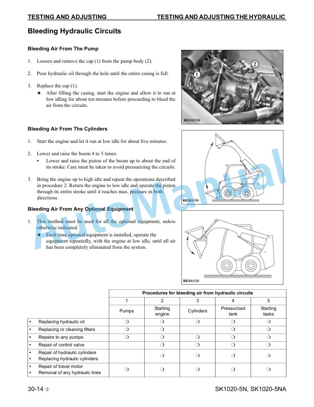 Komatsu SK1020-5NA, SK1020-5N Skid Steer Loader Shop Manual CEBM013902 3 Komatsu SK1020-5NA, SK1020-5N Skid Steer Loader Shop Manual CEBM013902 - Image 3