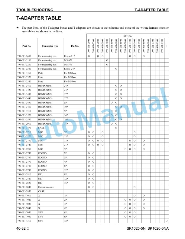 Komatsu SK1020-5NA, SK1020-5N Skid Steer Loader Shop Manual CEBM013902 4 Komatsu SK1020-5NA, SK1020-5N Skid Steer Loader Shop Manual CEBM013902 - Image 4
