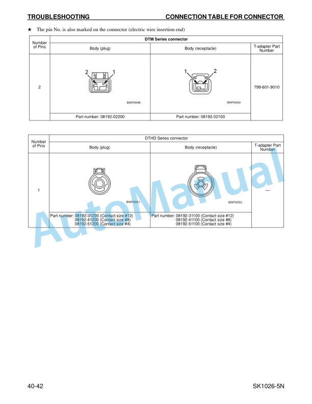 Komatsu SK1026-5N Skid Steer Loader Shop Manual CEBM014201 4 Komatsu SK1026-5N Skid Steer Loader Shop Manual CEBM014201 - Image 4