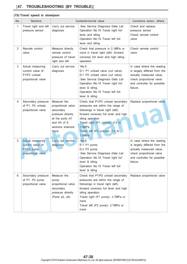 Komatsu SK230SRLC-3 Hydraulic Excavator Shop Manual S5YB0018E02 4 Komatsu SK230SRLC-3 Hydraulic Excavator Shop Manual S5YB0018E02-4