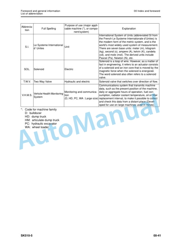 Alternative view of Komatsu SK510-5 Skid Steer Loader Shop Manual WEBM005901