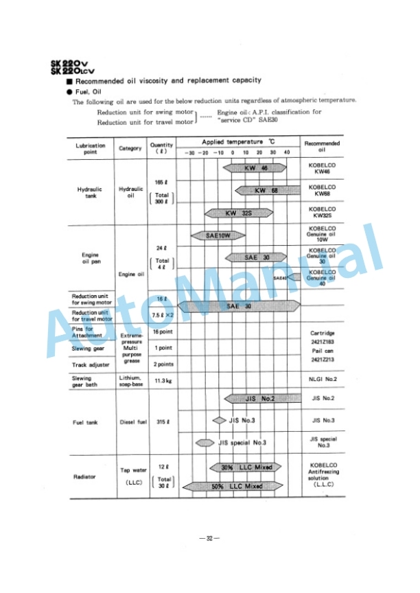 Komatsu SK60V, SK100V, SK120V, SK120LCV, SK200V, SK200LCV, SK220V, SK220LCV Hydraulic Excavator Service Manual S7L00017E 2 Komatsu SK60V, SK100V, SK120V, SK120LCV, SK200V, SK200LCV, SK220V, SK220LCV Hydraulic Excavator Service Manual S7L00017E-2