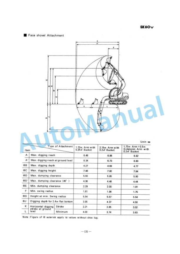 Komatsu SK60V, SK100V, SK120V, SK120LCV, SK200V, SK200LCV, SK220V, SK220LCV Hydraulic Excavator Service Manual S7L00017E 5 Komatsu SK60V, SK100V, SK120V, SK120LCV, SK200V, SK200LCV, SK220V, SK220LCV Hydraulic Excavator Service Manual S7L00017E-5
