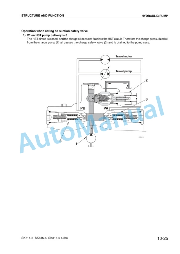Alternative view of Komatsu SK714-5, SK815-5, SK815-5 Turbo Skid Steer Loader Shop Manual WEBD005600