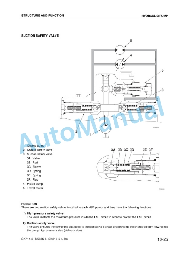 Alternative view of Komatsu SK714-5, SK815-5, SK815-5 Turbo Skid Steer Loader Shop Manual WEBM005500