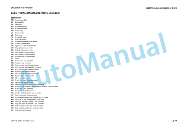 Komatsu SK714-5, SK815-5, SK815-5 Turbo Skid Steer Loader Shop Manual WEBM005500 3 Komatsu SK714-5, SK815-5, SK815-5 Turbo Skid Steer Loader Shop Manual WEBM005500 - Image 3