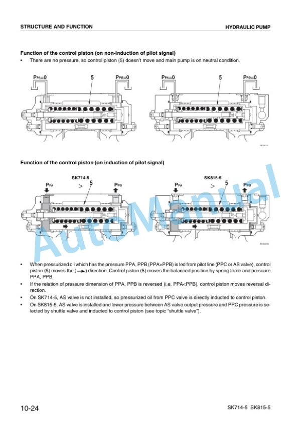 Alternative view of Komatsu SK714-5, SK815-5 Skid Steer Loader Shop Manual WEBM003400