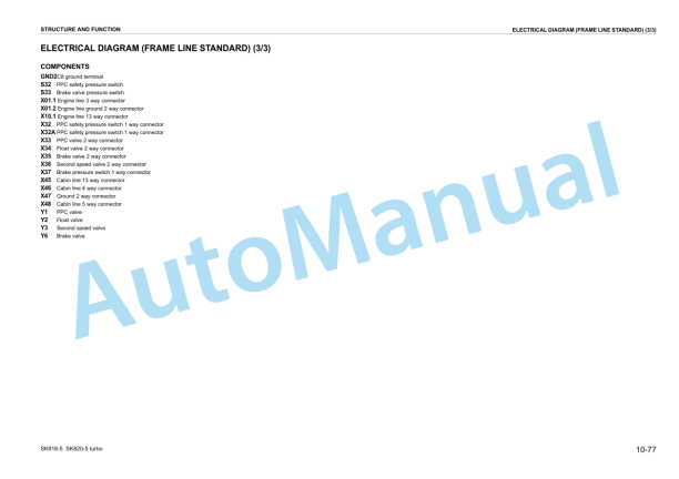 Komatsu SK818-5, SK820-5 Turbo Skid Steer Loader Shop Manual WEBM005000 3 Komatsu SK818-5, SK820-5 Turbo Skid Steer Loader Shop Manual WEBM005000 - Image 3
