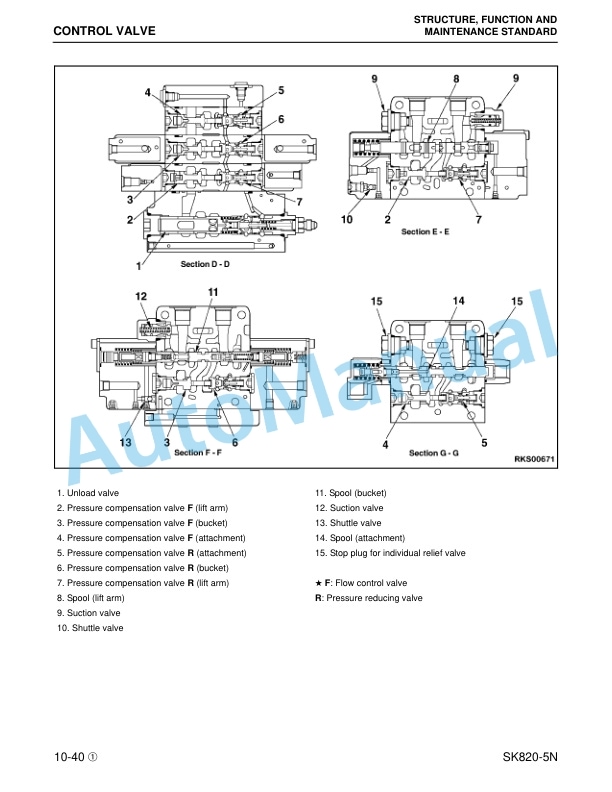 Alternative view of Komatsu SK820-5N Skid Steer Loader Shop Manual CEBM016001