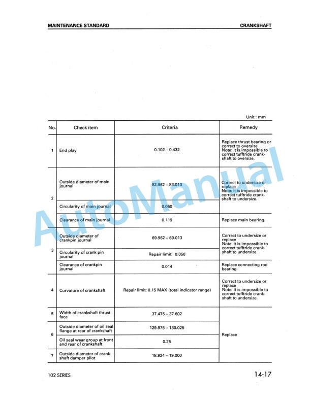 Komatsu TB42 Gasoline Engine Shop Manual 3 Komatsu TB42 Gasoline Engine Shop Manual-3