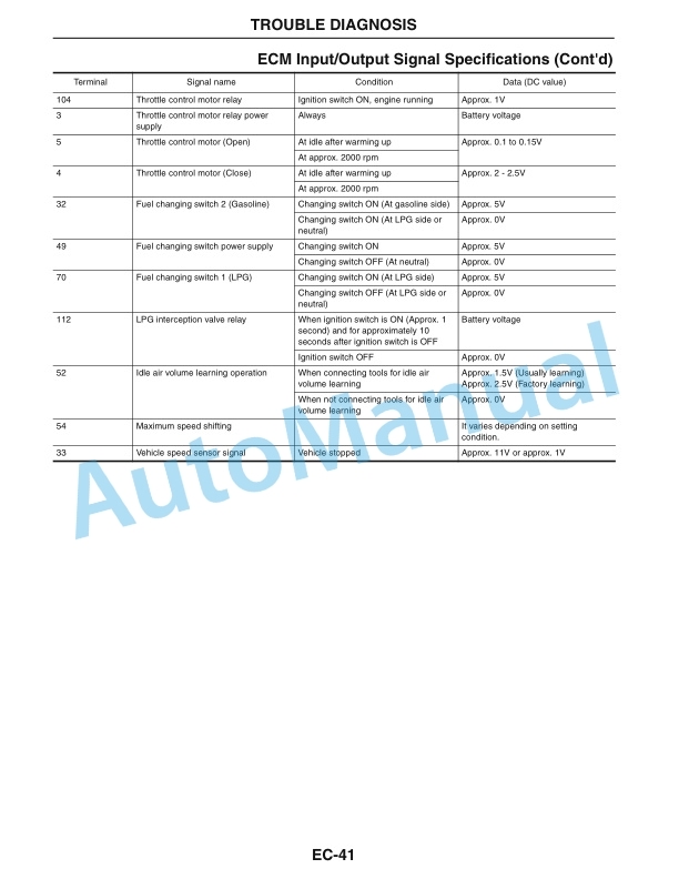 Komatsu TB45E Gasoline Engine Service Manual SM205 4 Komatsu TB45E Gasoline Engine Service Manual SM205-4