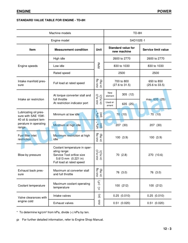 Komatsu TD-7H, TD-8H, TD-9H Crawler Tractor Shop Manual CEBM003200 5 Komatsu TD-7H, TD-8H, TD-9H Crawler Tractor Shop Manual CEBM003200 - Image 5