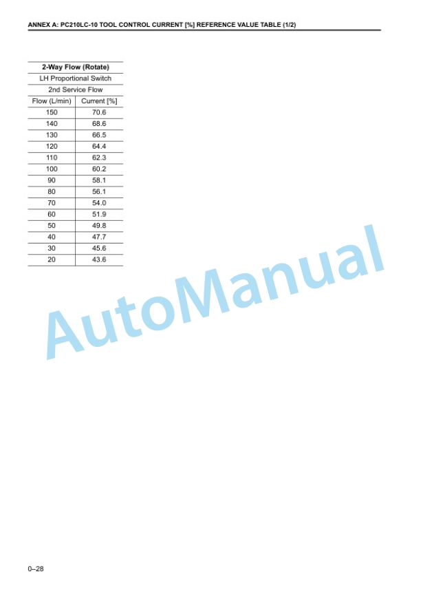 Komatsu Tool Control Supplement Hydraulic Excavator Shop Manual UENBM00400 5 Komatsu Tool Control Supplement Hydraulic Excavator Shop Manual UENBM00400-5