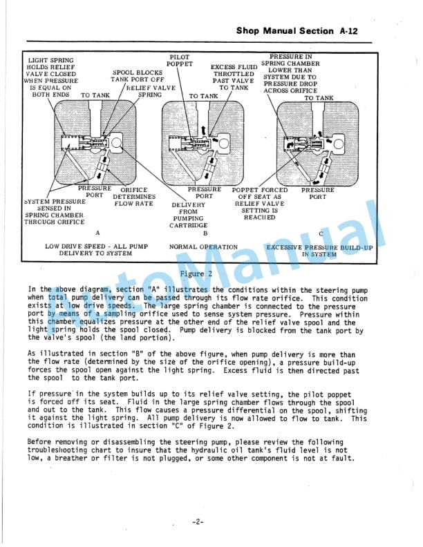 Komatsu VOS 2-42A, VOS T2-42A Shop Manual A-05.30-3