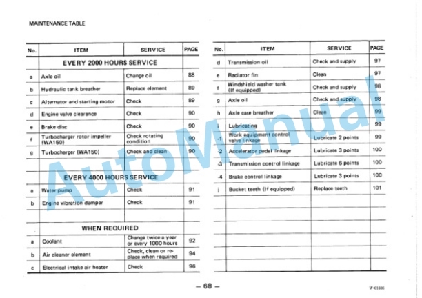 Komatsu WA100-1, WA150-1 Wheel Loader Operation and Maintenance Manual SEAM04160101 4 Komatsu WA100-1, WA150-1 Wheel Loader Operation and Maintenance Manual SEAM04160101 - Image 4
