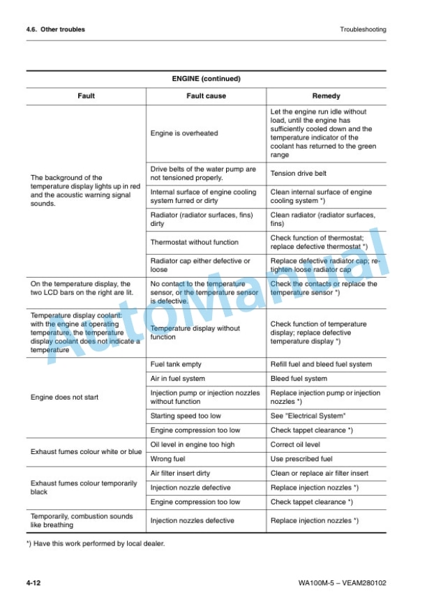 Komatsu WA100M-5 Wheel Loader Operation and Maintenance Manual VEAM280102 4 Komatsu WA100M-5 Wheel Loader Operation and Maintenance Manual VEAM280102 - Image 4