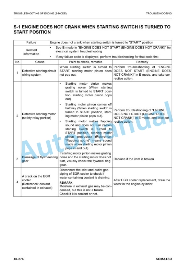 Komatsu WA100M-8E0 Wheel Loader Shop Manual VENAM07004 4 Komatsu WA100M-8E0 Wheel Loader Shop Manual VENAM07004 - Image 4
