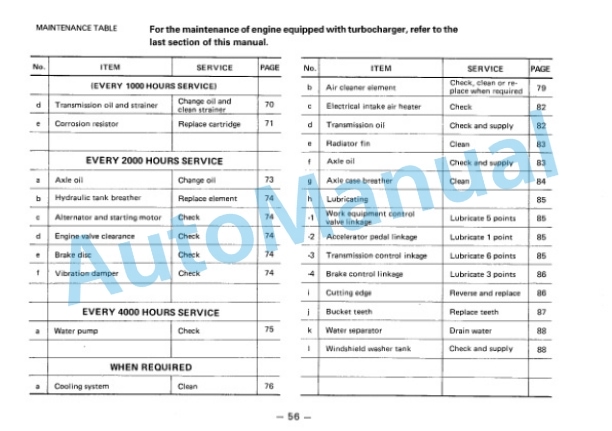 Komatsu WA120-1 Wheel Loader Operation and Maintenance Manual SEAMU4A60105 3 Komatsu WA120-1 Wheel Loader Operation and Maintenance Manual SEAMU4A60105 - Image 3