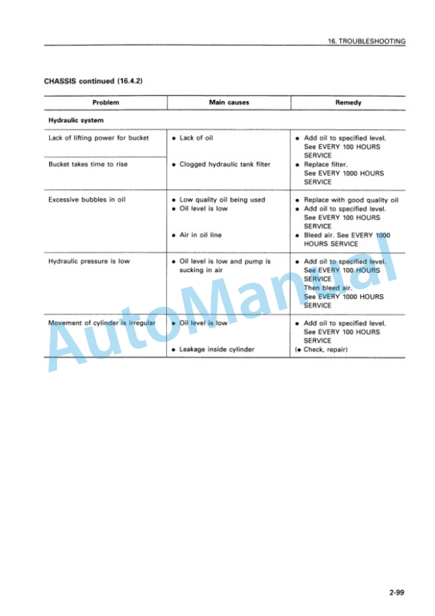 Komatsu WA120-3 Avance Wheel Loader Operation and Maintenance Manual PEN00256-00 4 Komatsu WA120-3 Avance Wheel Loader Operation and Maintenance Manual PEN00256-00 - Image 4