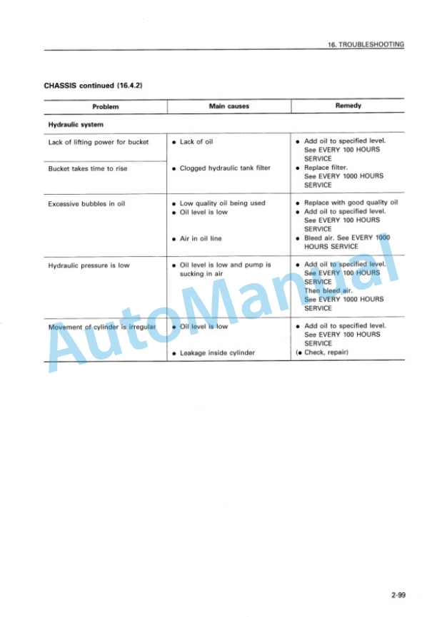 Komatsu WA120-3 Avance Wheel Loader Operation and Maintenance Manual TEN00252-00 4 Komatsu WA120-3 Avance Wheel Loader Operation and Maintenance Manual TEN00252-00 - Image 4