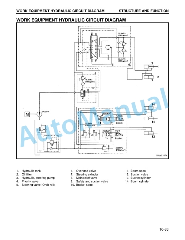 Alternative view of Komatsu WA120-3, WA120L-3 Wheel Loader Shop Manual CEBM002002