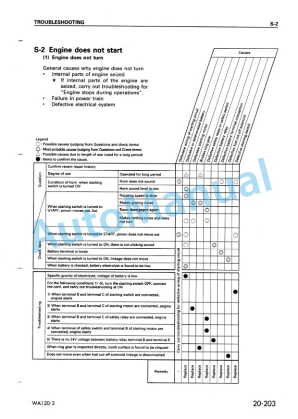 Komatsu WA120-3 Wheel Loader Shop Manual SEBM018300 3 Komatsu WA120-3 Wheel Loader Shop Manual SEBM018300 - Image 3